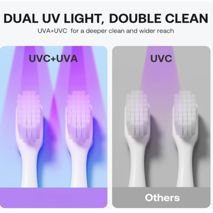 OralCleanse Pro UV Toothbrush Sanitizer
